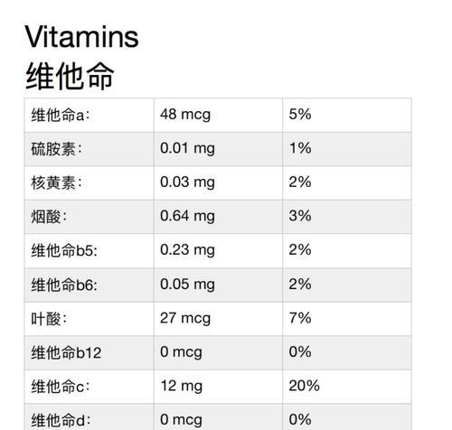 如何科学饲养英种斑点兔（宠物英种斑点兔的养殖技巧与注意事项）