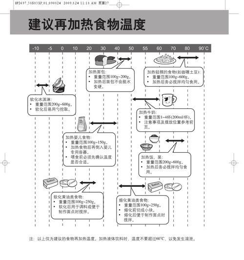三角洲狐松鼠的饲养方法（打造舒适的生活环境，健康营养的饮食计划，让狐松鼠健康快乐生活）