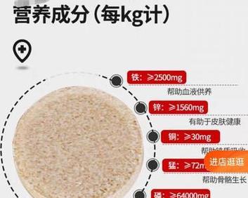 如何科学补充狗狗的微量元素？（了解狗狗微量元素需求，合理补充，守护狗狗健康）