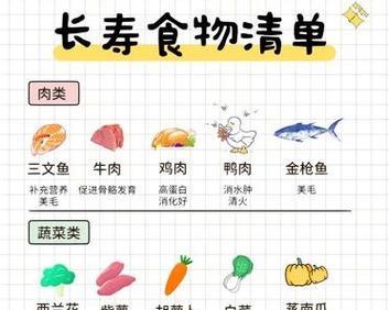 如何正确喂食金毛犬？（金毛犬的饮食需求和喂养成本一览）