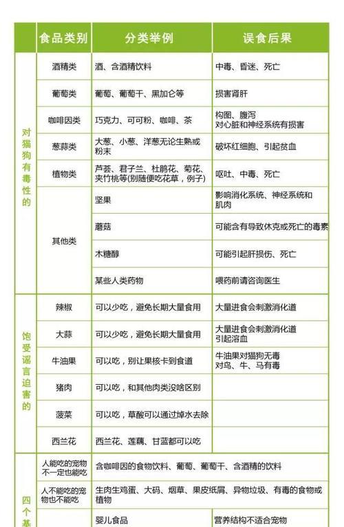 狗狗可以吃蛋白吗？（为什么狗狗不能吃鸡蛋清？）