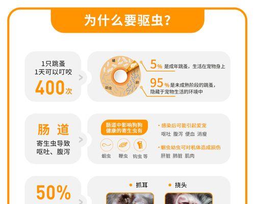 如何选择适合猫咪的驱虫药品？（驱虫药的区别与选购技巧）