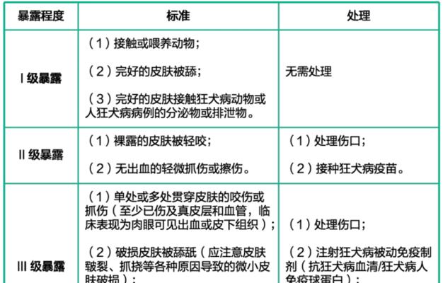 狗疫苗的重要性及包含内容（保护您的爱犬免受疾病侵害）