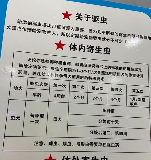 8个月狗狗的预防针（养狗人士必读的预防接种指南）