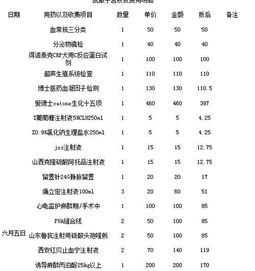狗子宫积液的治疗方法（药物治疗在狗子宫积液中的作用及）