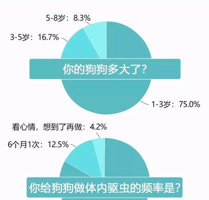 狗犬用驱虫药后的常见反应（了解狗犬使用驱虫药后的可能表现与注意事项）