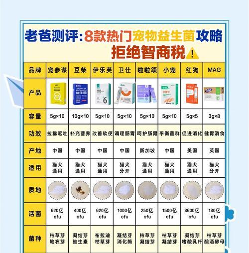 狗狗吃益生菌的好处（探究益生菌对狗狗健康的影响）