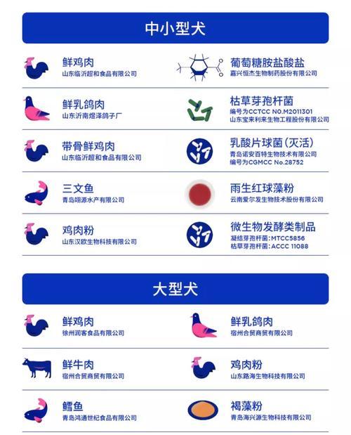 狗粮保质期解析（揭秘狗粮开启后的保质期长度及储存要点）