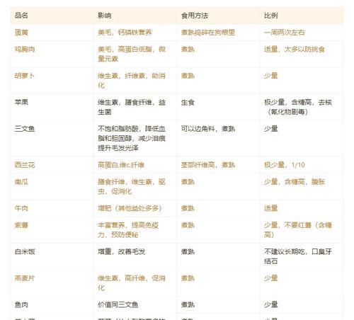 泰迪宠物不能吃的食物大揭秘（了解泰迪宠物的饮食禁忌，让它们更健康快乐）