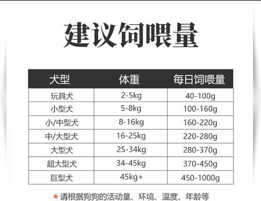 博美三个月狗粮的合理食用时间（建议、喂养、成长）