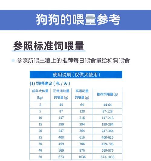 狗狗喝完双氧水后多久可以进食？（了解正确的处理方法来保护你的爱犬健康）