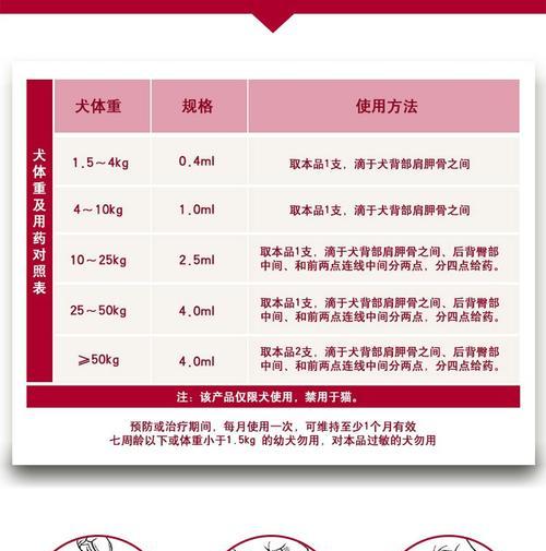 宠物体外驱虫小知识（了解口服驱虫药的使用方式及注意事项）