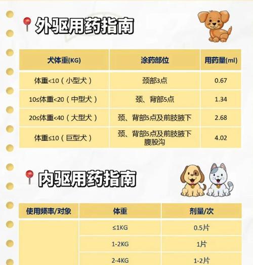 狗狗驱虫（了解驱虫后，掌握关键时刻）