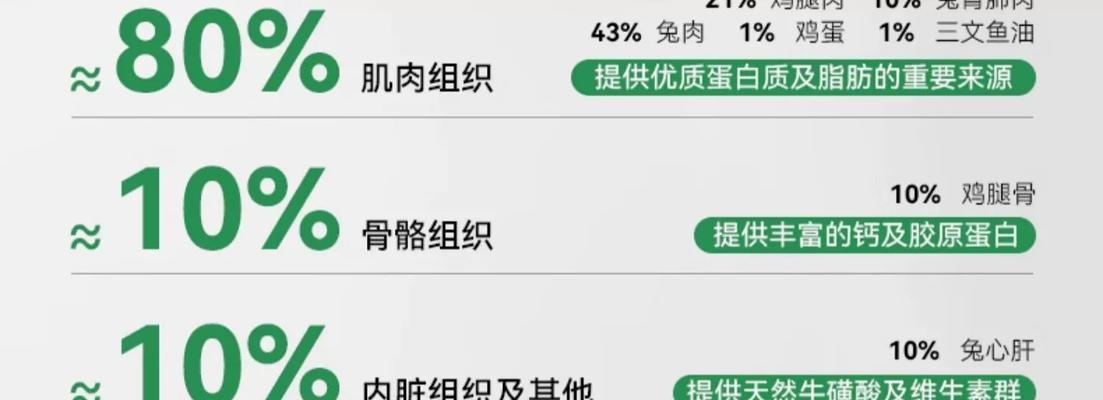 生骨肉常温保存多久？（骨肉存放时间与保存方法的关键）