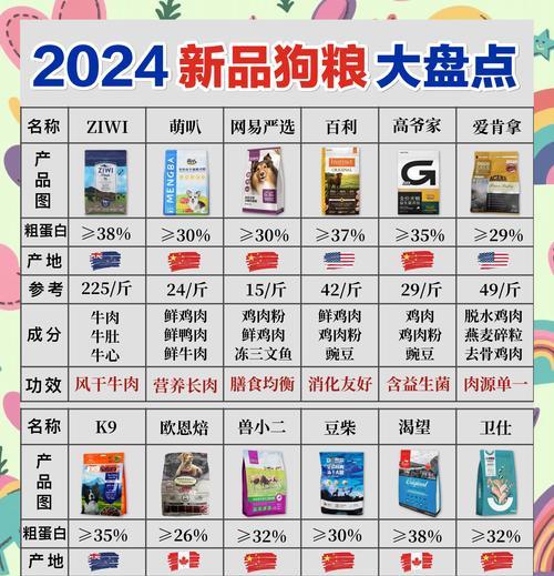 正确喂养狗狗的狗粮方法（每天几顿狗粮最适合狗狗？）