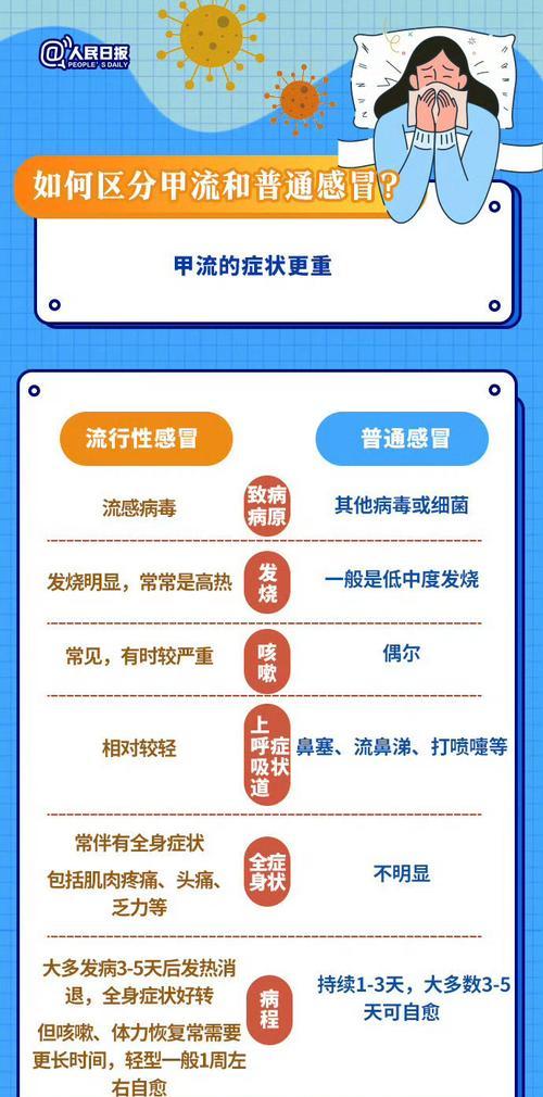 哪些感冒不会传染？（揭秘不易传染的感冒类型及预防方法）