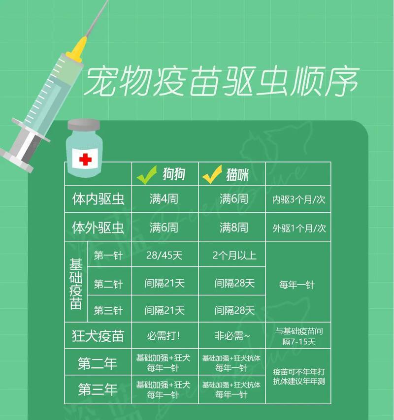 狗狗吃完体内驱虫药后的洗澡时间（探究狗狗吃完驱虫药后多久可以洗澡的最佳时间）